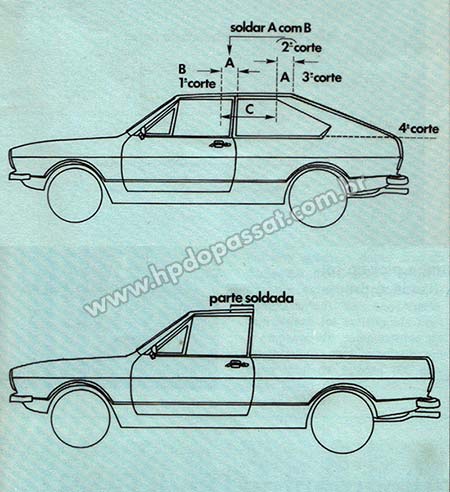 Detalhes da transformação - Figura 1